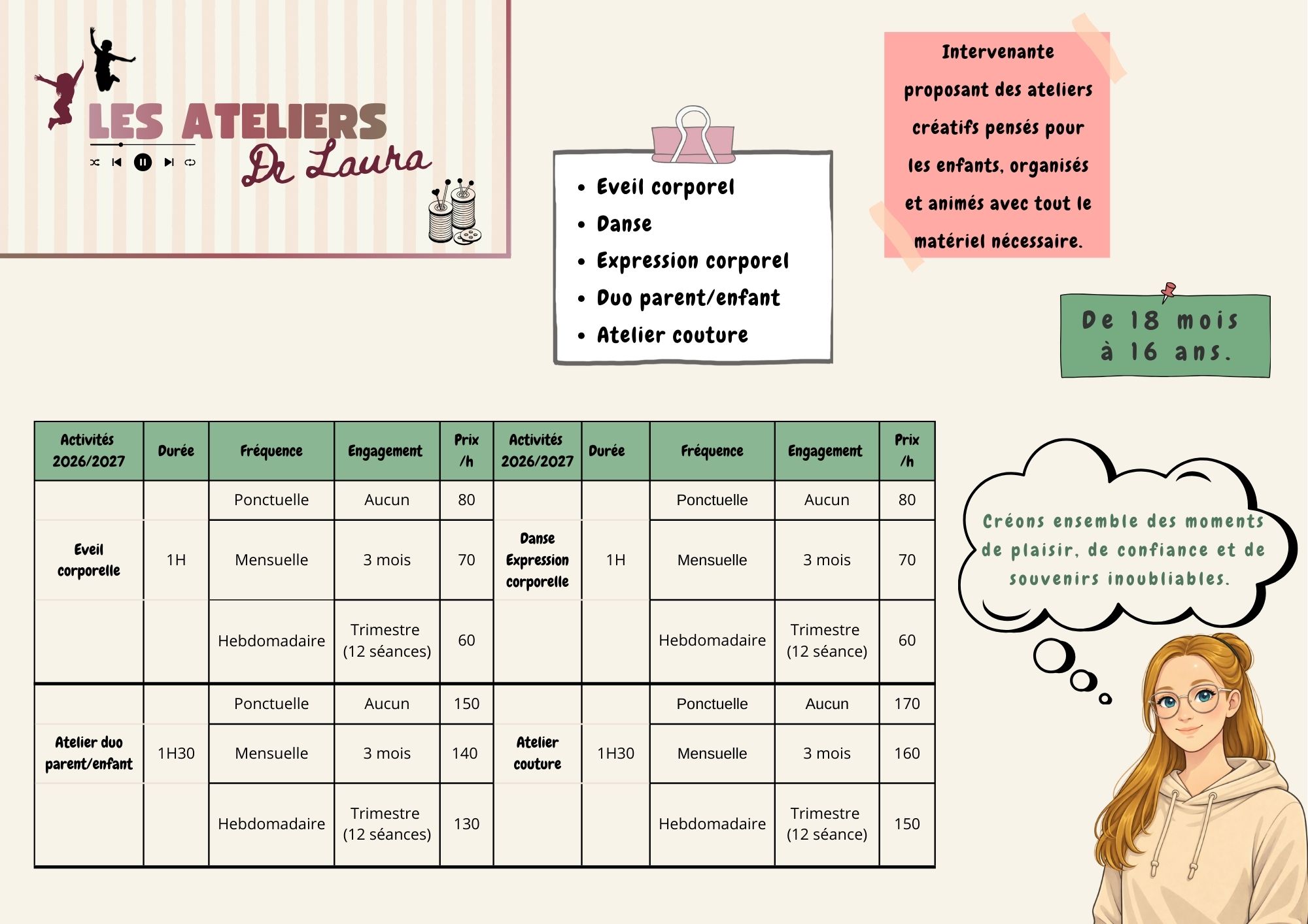 Les ateliers de laura